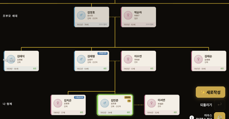 족보월드로 그린 족보(가계도) 샘플 화면